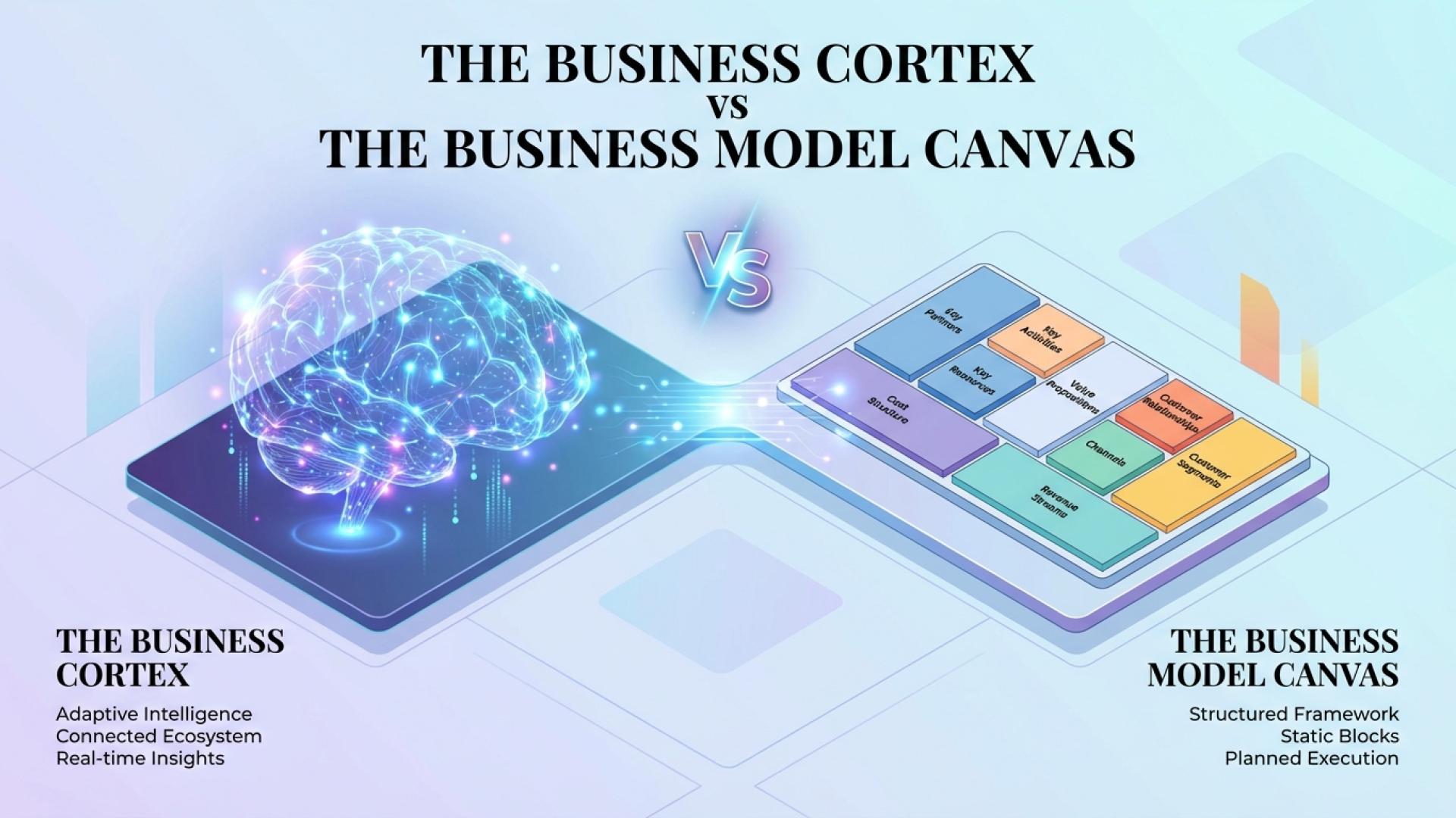 Digital brain and a business model canvas compared side by side on a colorful background.